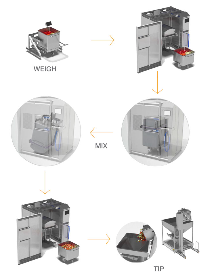 single bin solution